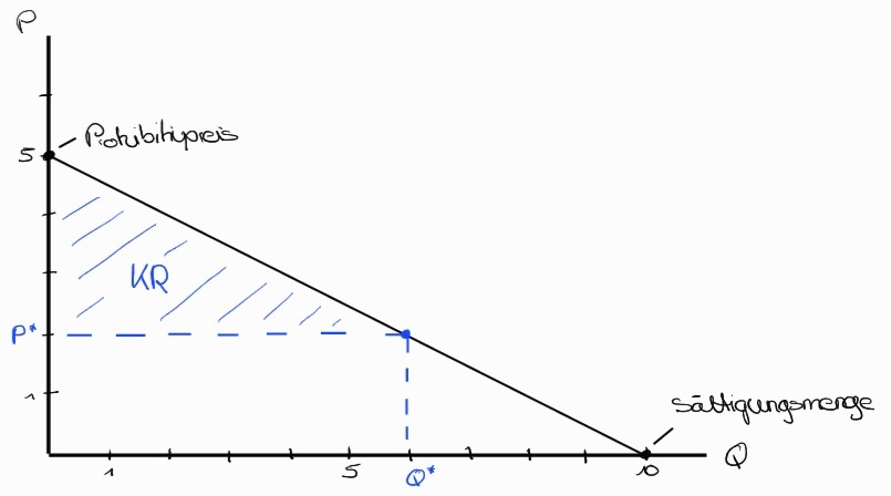 Frage3c